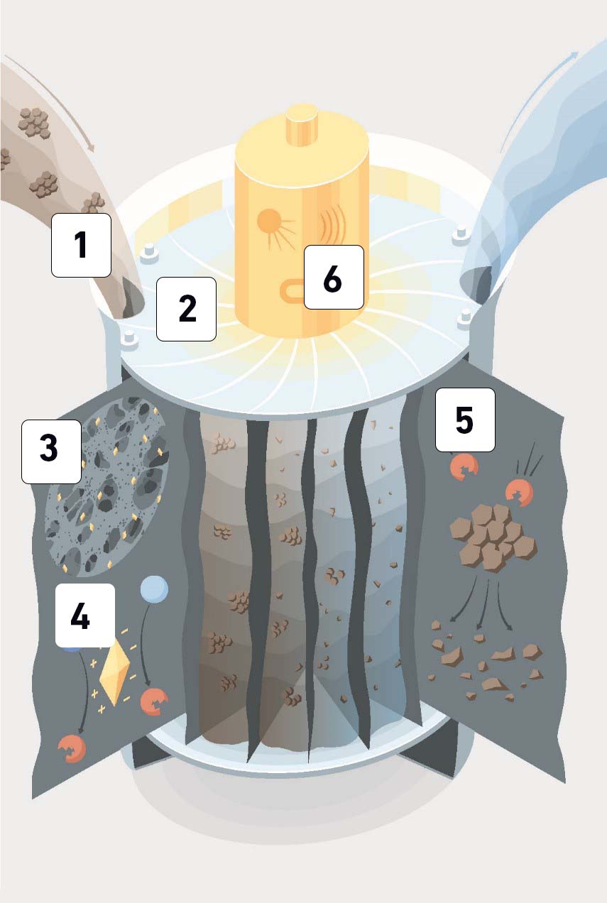 Scheme of the reactor