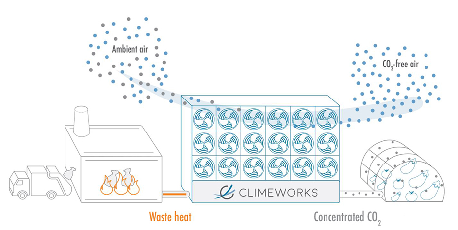 Climeworks