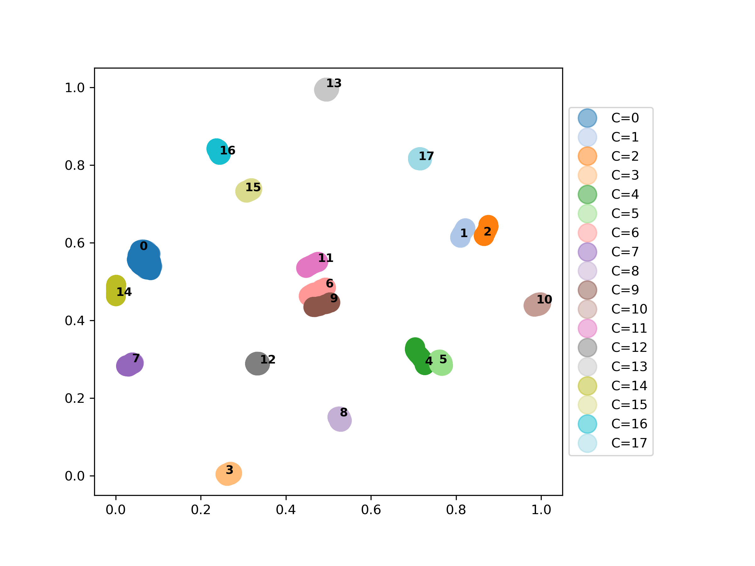 segmentation