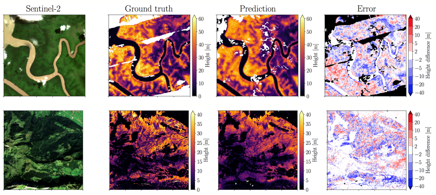 satellite pictures of Gabon and Switzerland in comparison