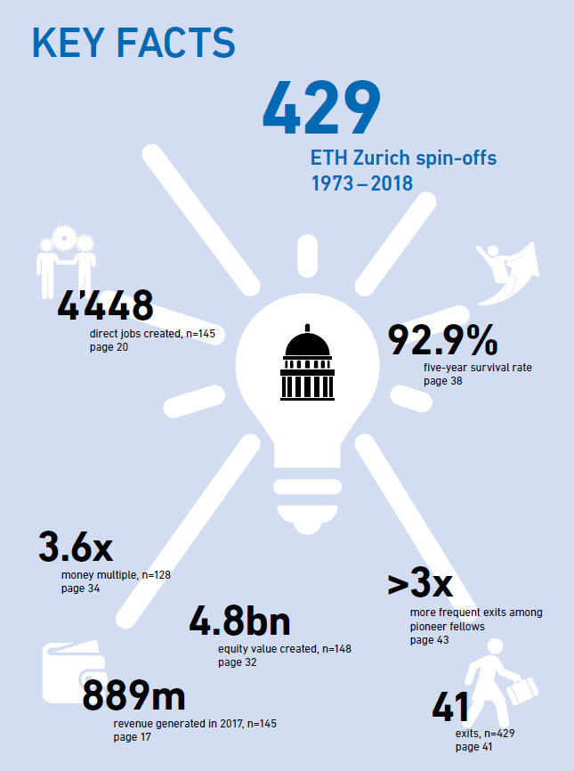 Key facts