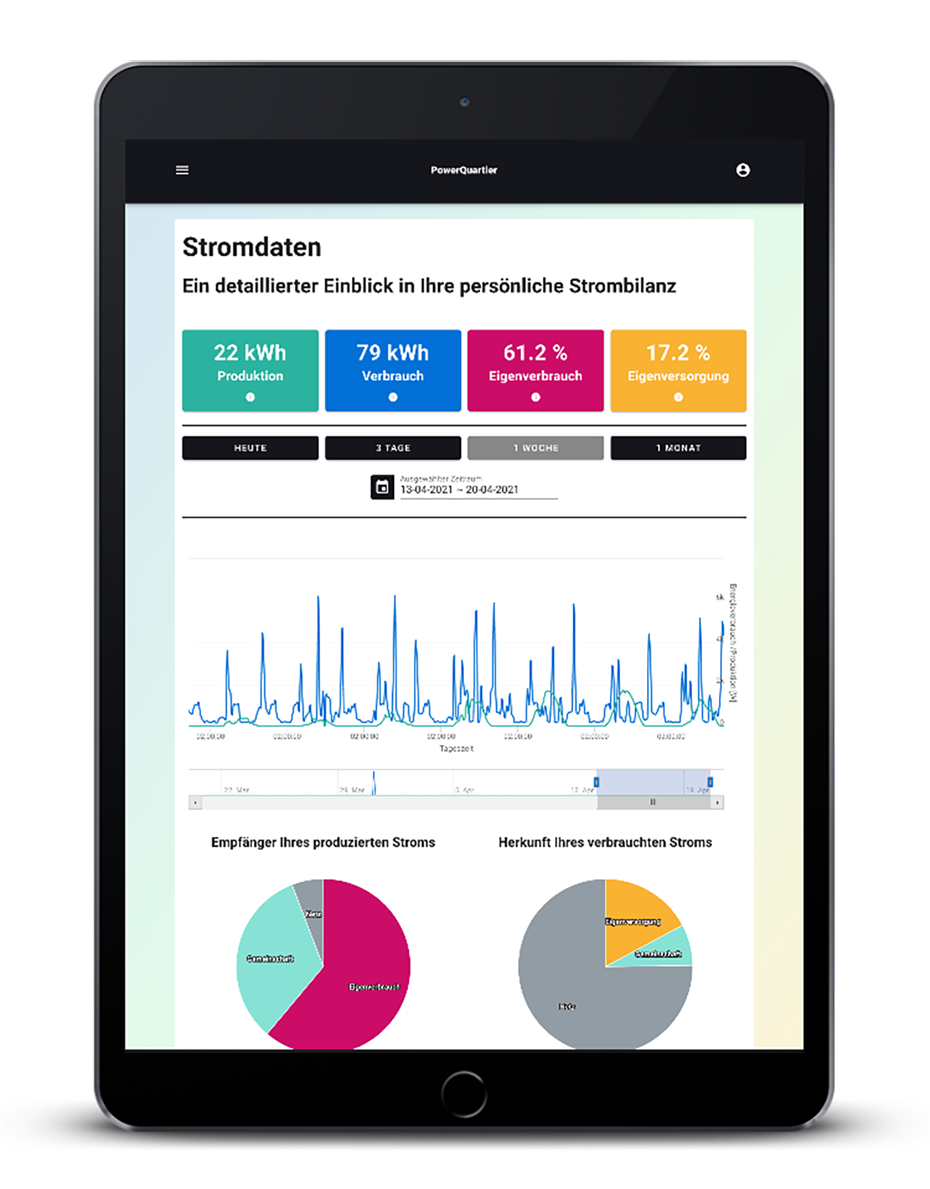 picture of a tablet with the graphs showing current energy consumption