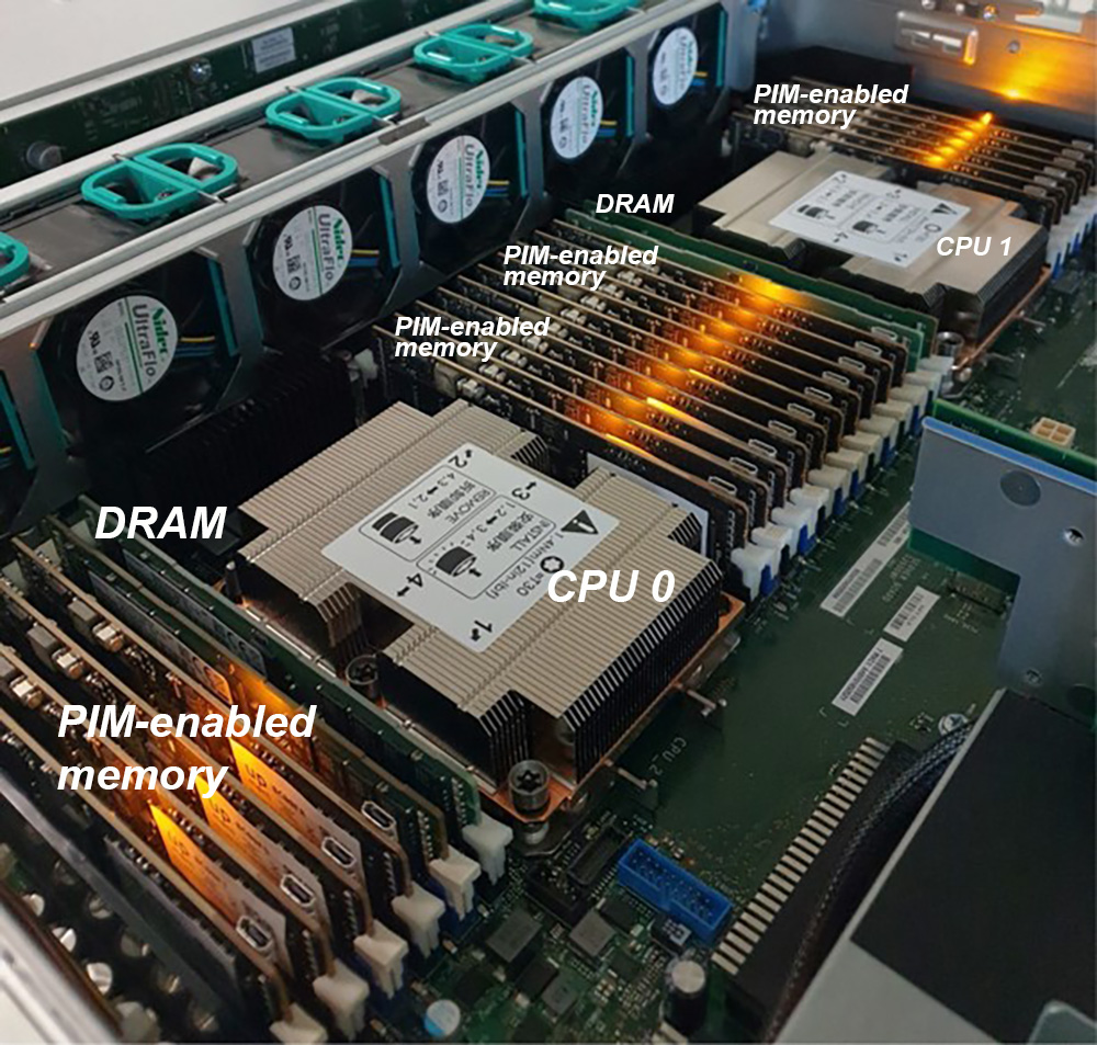 The Processing-In-Memory-System