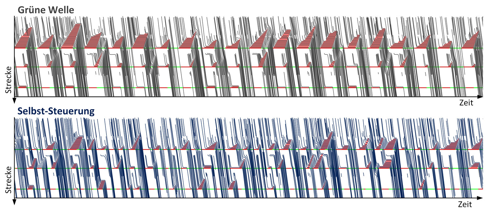 trajectories with waiting times - graph