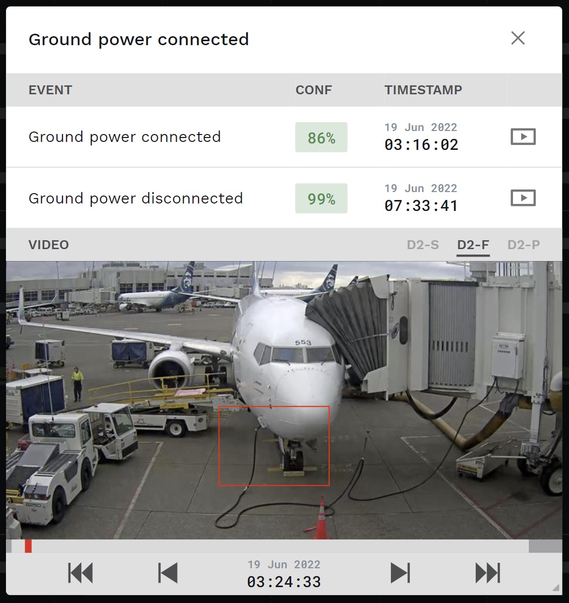 plane at gate fully connected