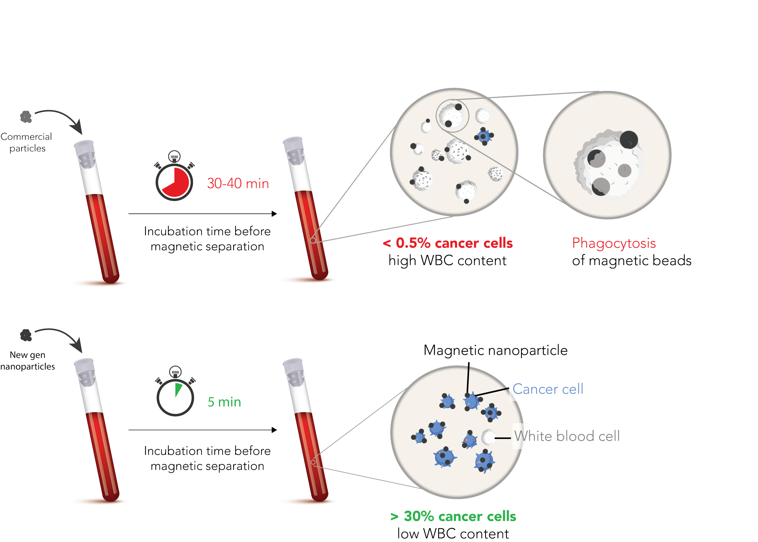 Nanoparticles